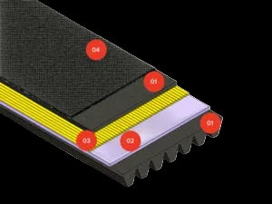 Rotary Platen Replacement Rubber Belt